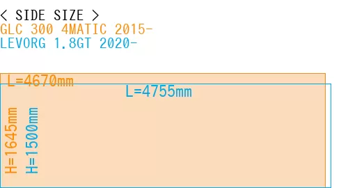#GLC 300 4MATIC 2015- + LEVORG 1.8GT 2020-
